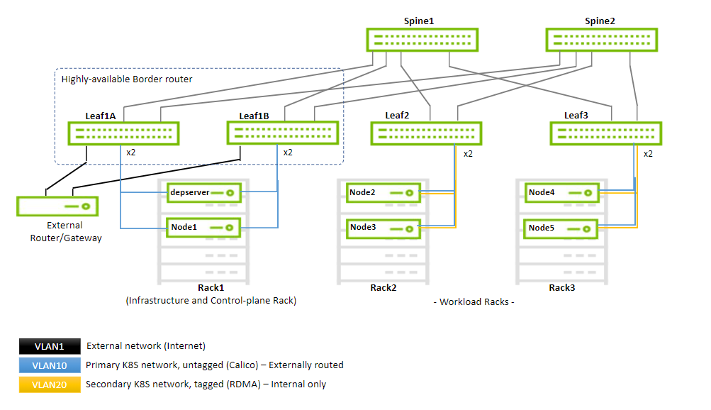 Network Fabric Updated.png