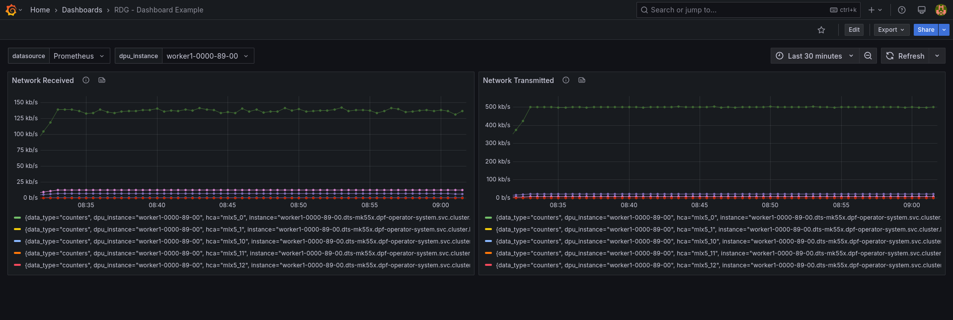 grafana_dashboard_dpus.png