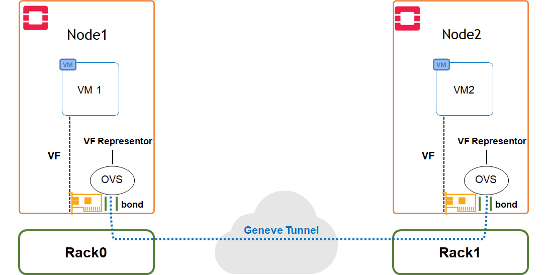 use_case_network.png