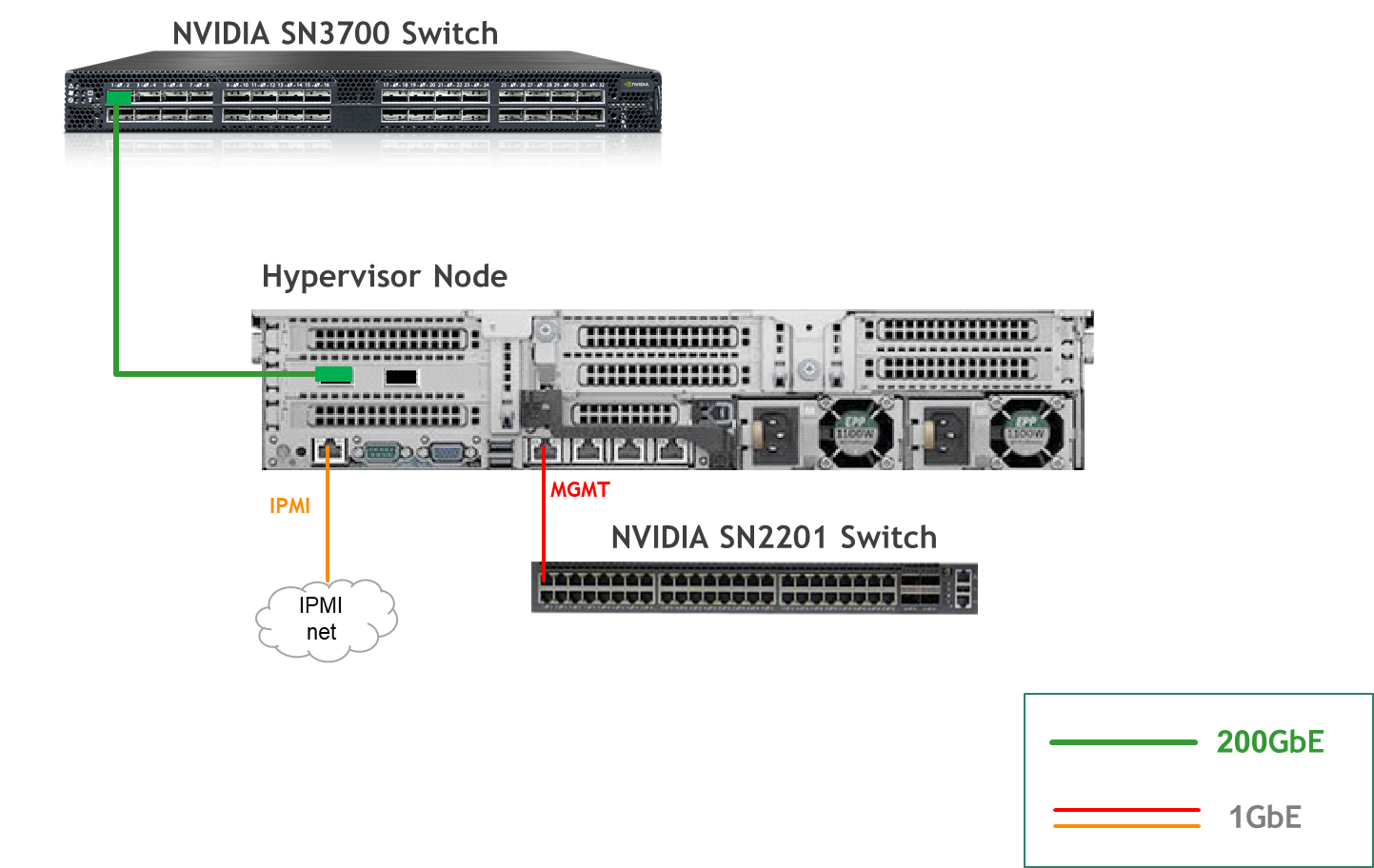 HW node.png