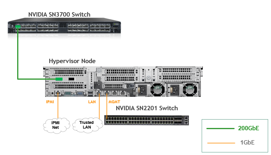 Wiring_Hypervisor_Node_25.4.0.png