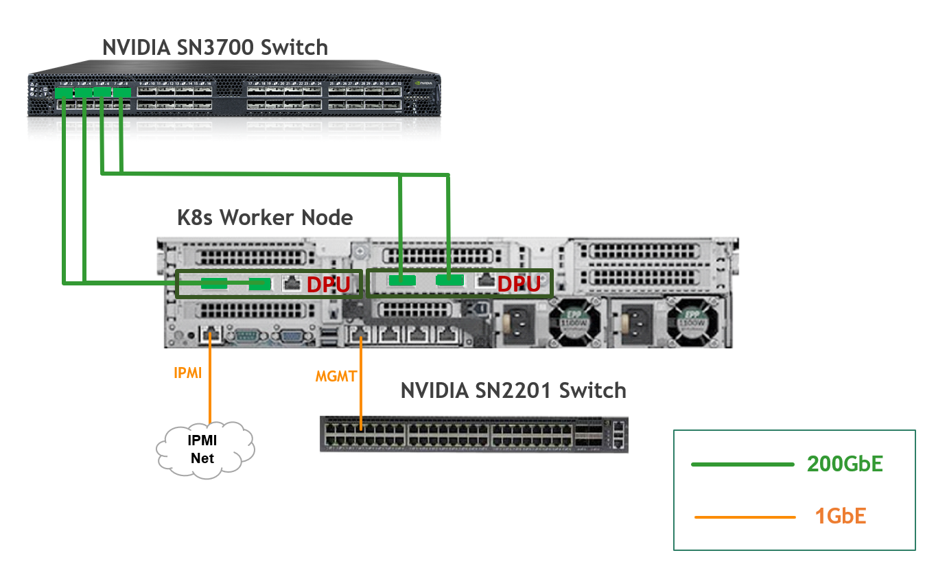 K8s_Worker_Node_MultiDPU.png