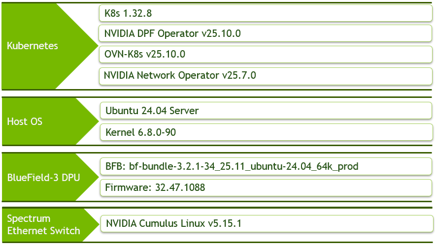 Software_Stack_v25.10.0_2.png