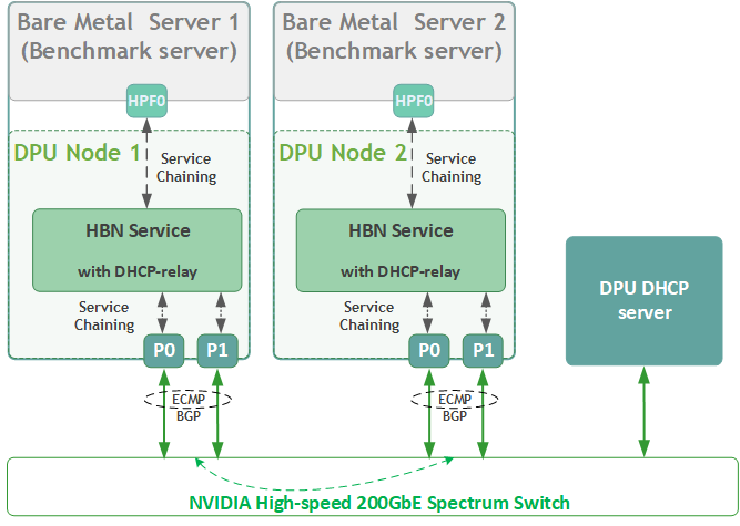 ZT HBN no VRF 26-4.png