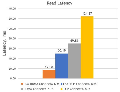 read latency.png