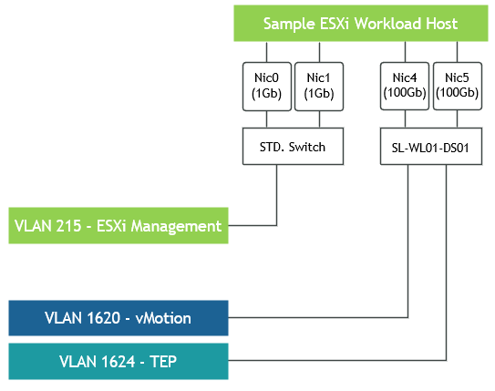 Host network design.png