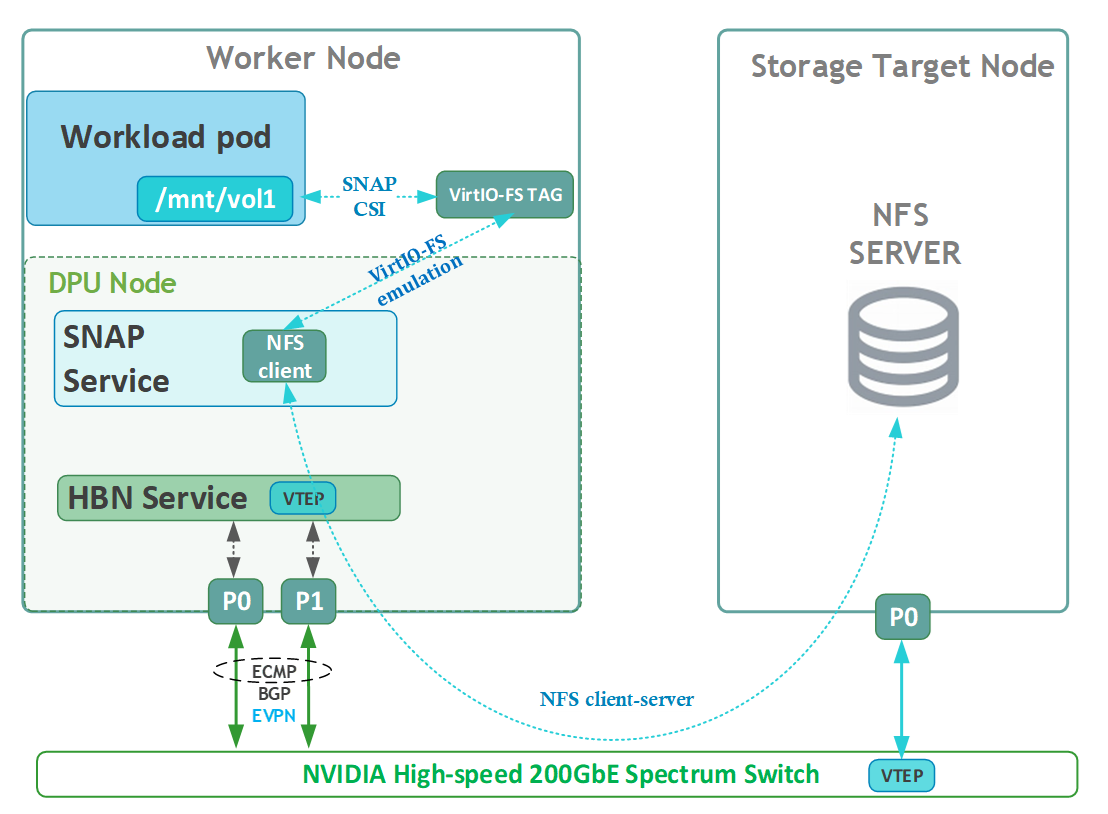 VirtioFS_Device_Emulation_Diagram_final.png