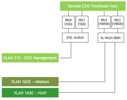 Vl-Cluster-Network.png