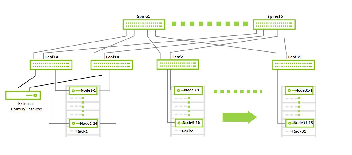 Network Fabric Scale.png