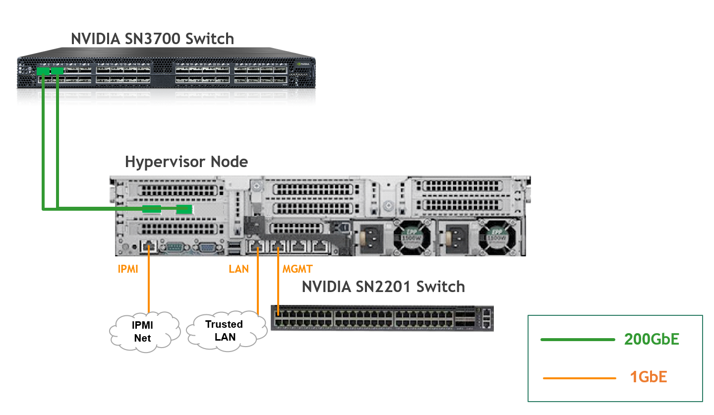 MultiDPU_Hypervisor.png
