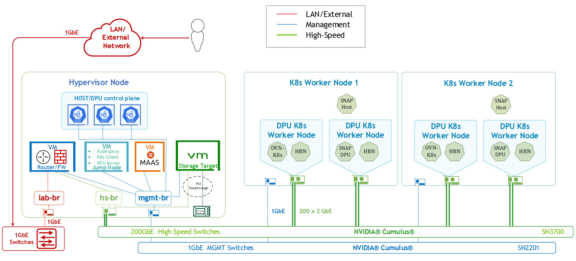 MultiDPU_Solution_Logical_Design_VM_Storage_Target.png