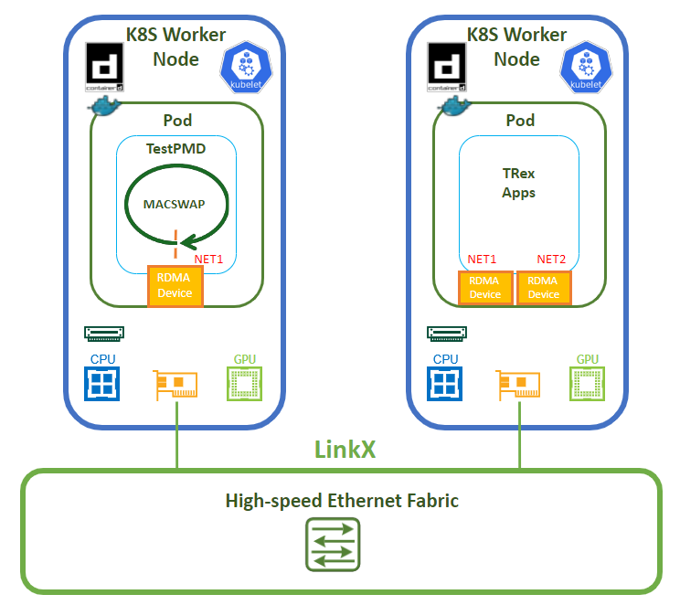 TestPMD_TRex_flow_final.png