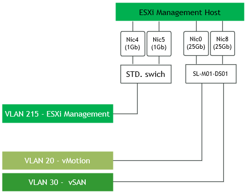 MGMT-Cluster-Network.png