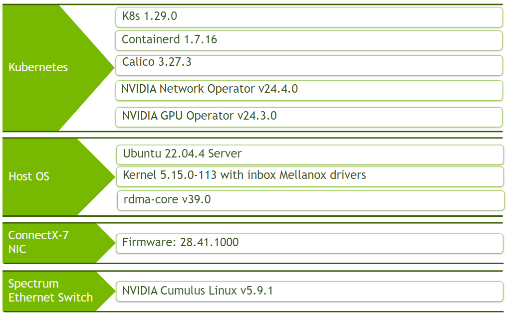 Software Stack Final.png