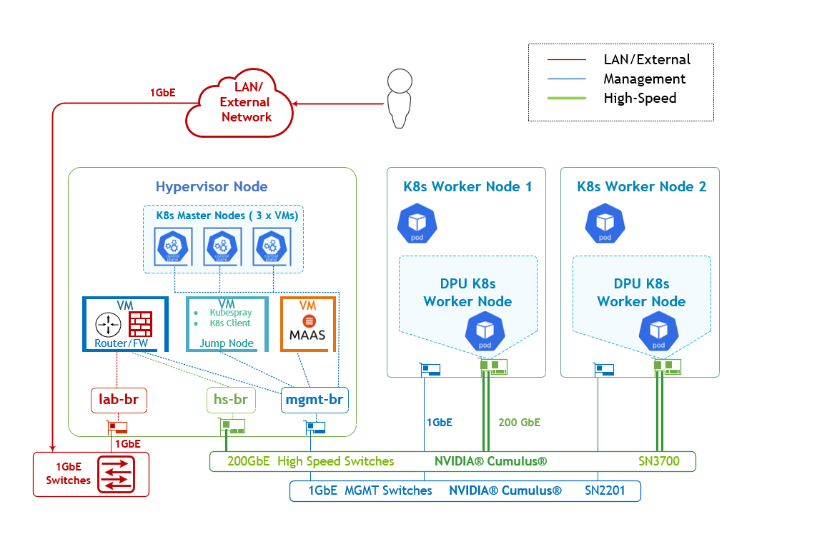 Solution_Logical_Design_Most_Updated-version-1-modificationdate-1775947729410-api-v2.png
