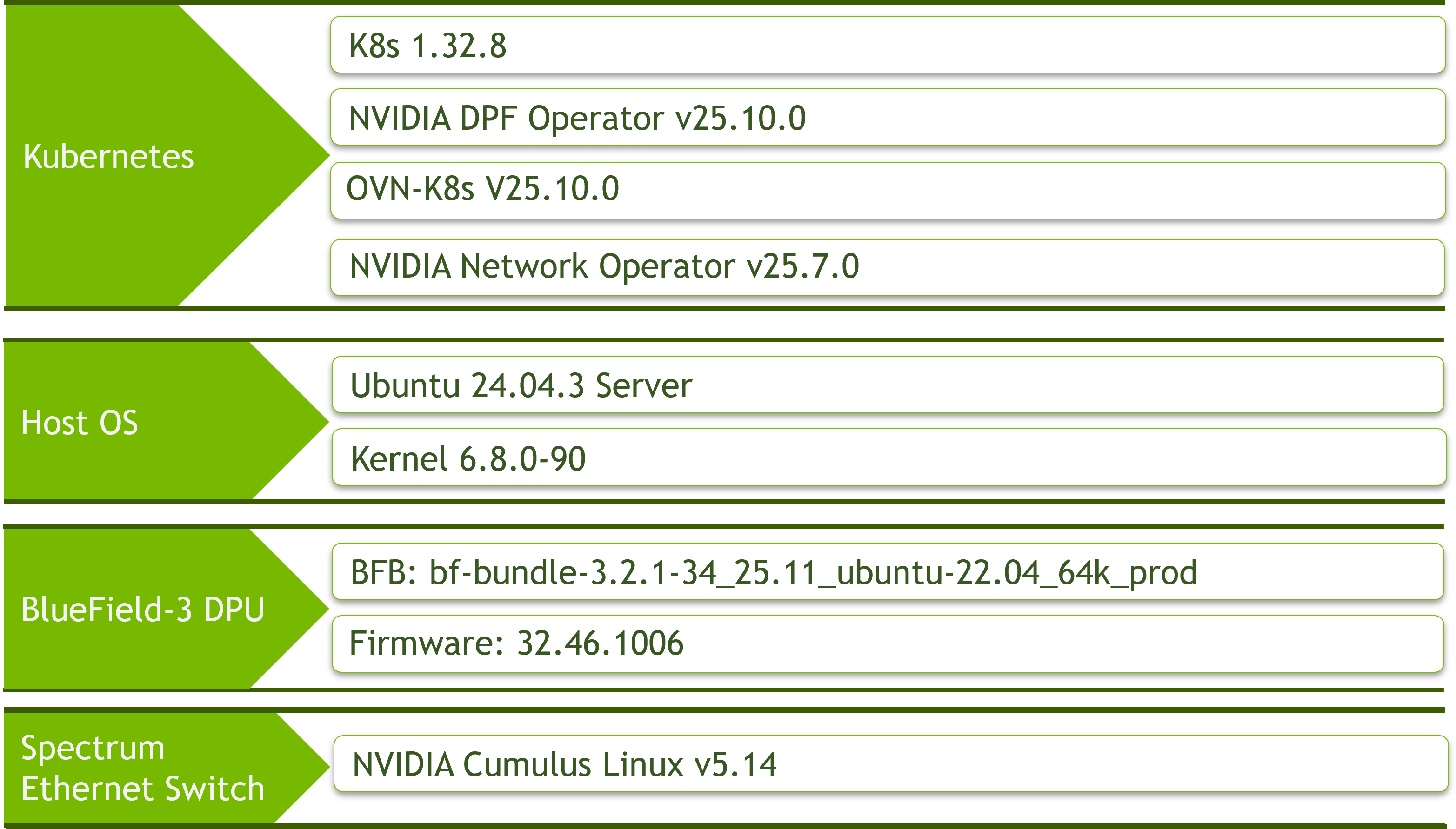SW_stack_OVN_only.png