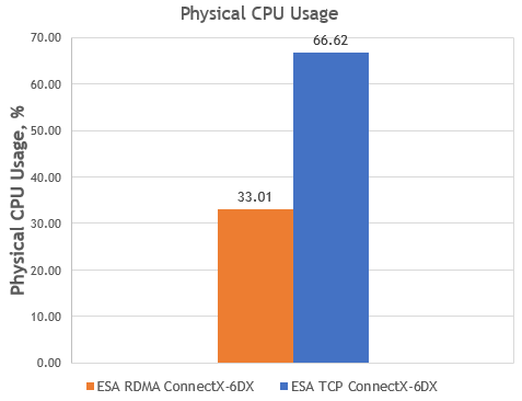 CPU usage.png