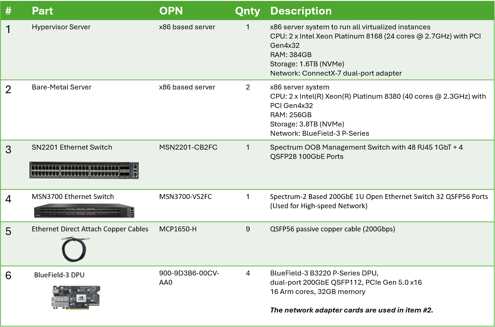 BOM_DPF_ZT_HBN_DTS_NO_VRF_MULTI_DPUs.png