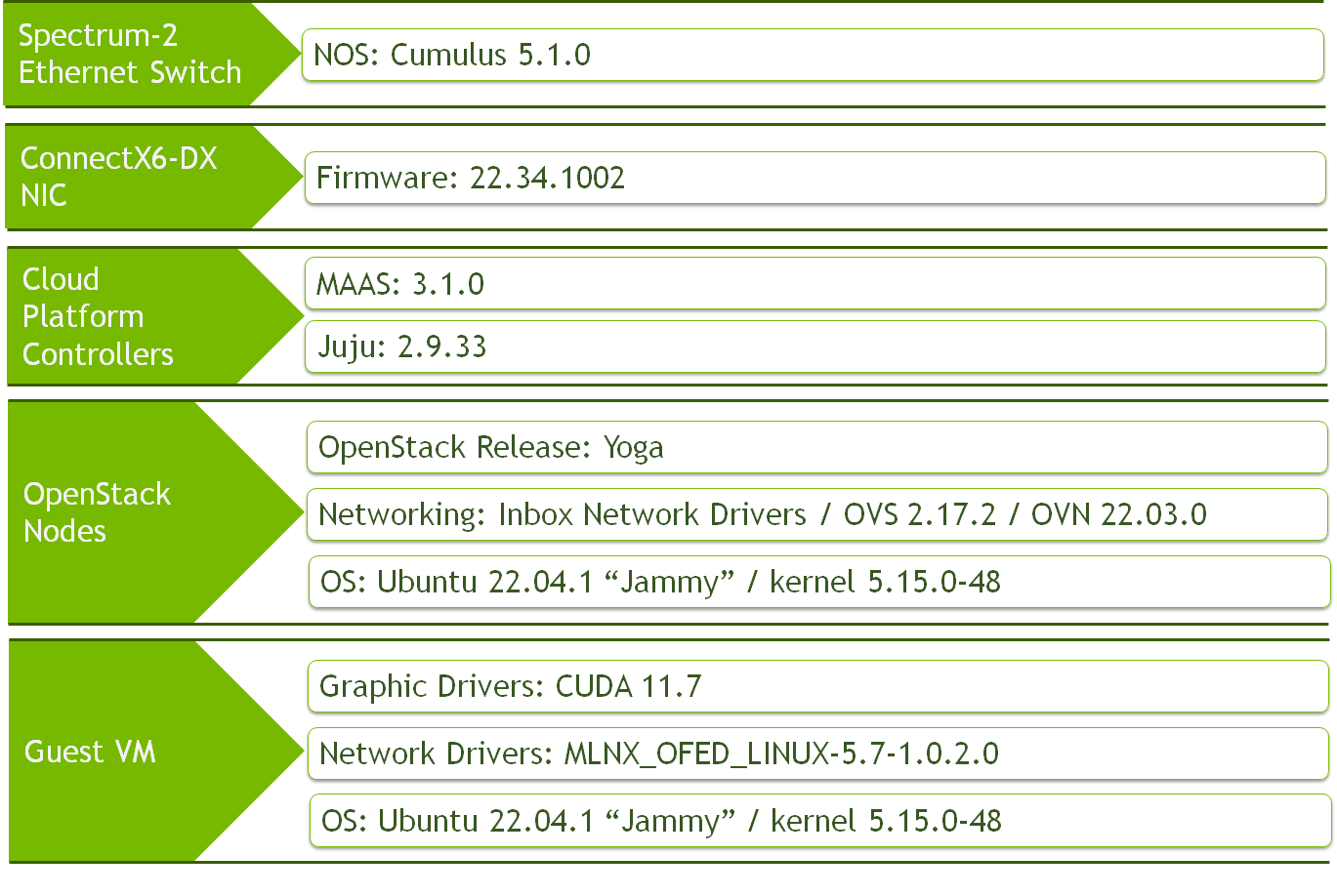 sw-stack2.png