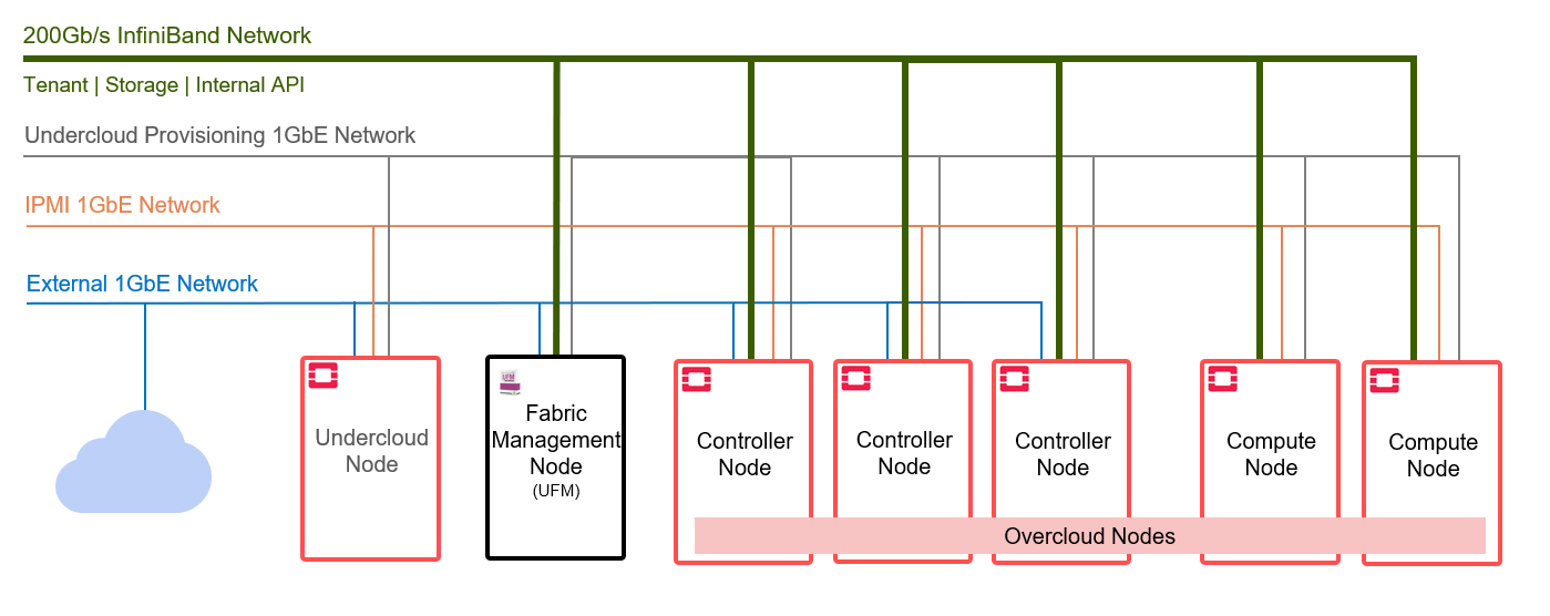 network.PNG