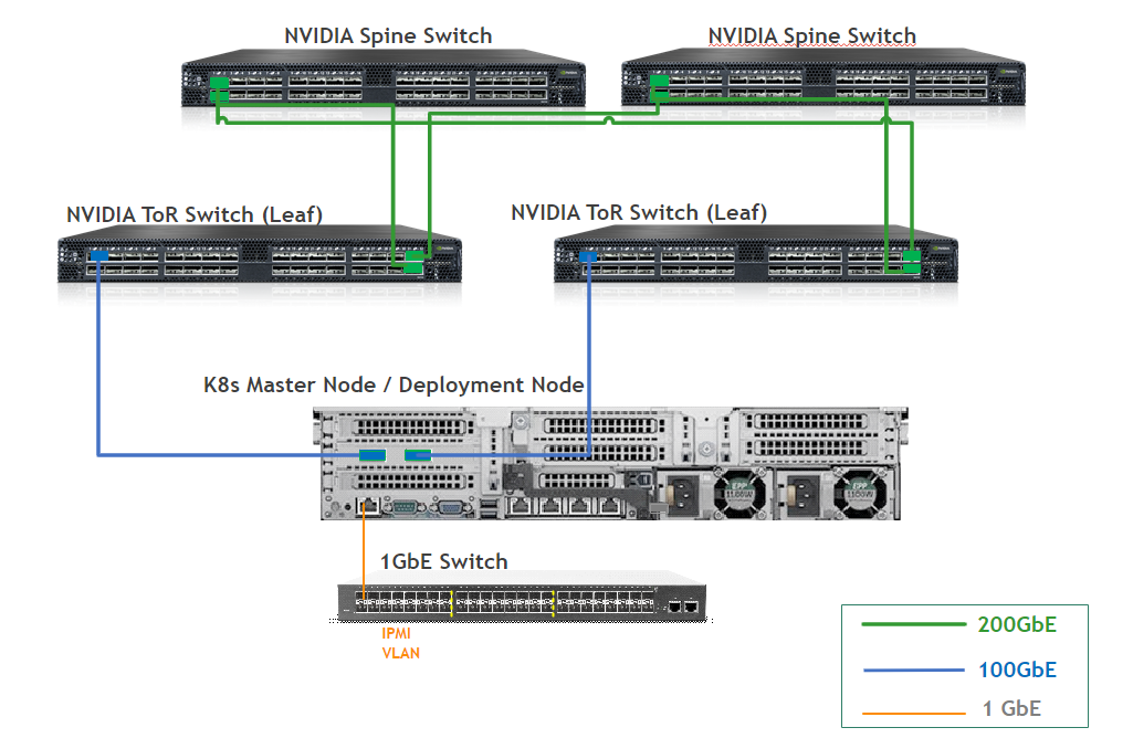 Master Node Wiring.png