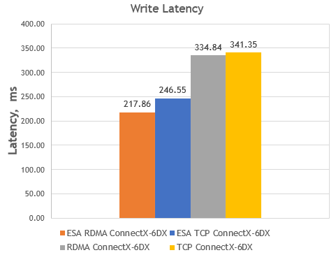 write latency.png
