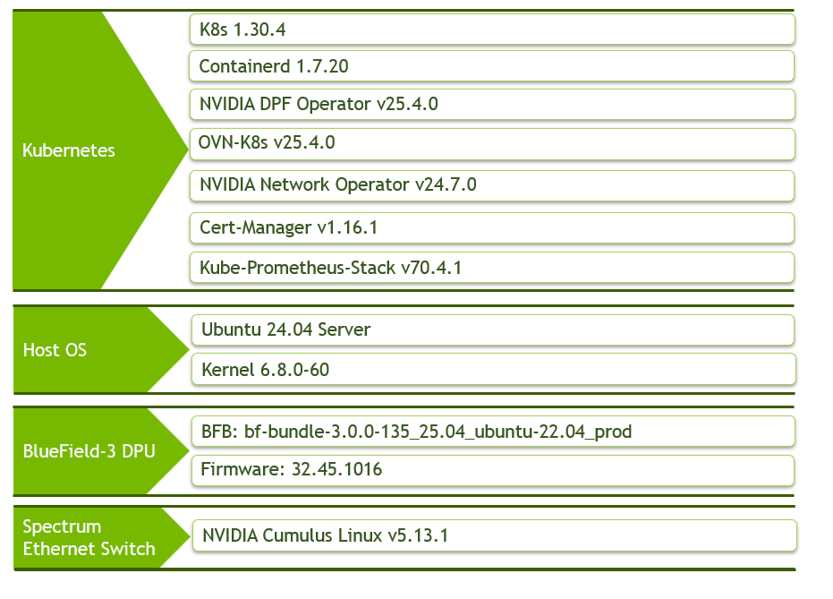 Software_Stack_Updated.png