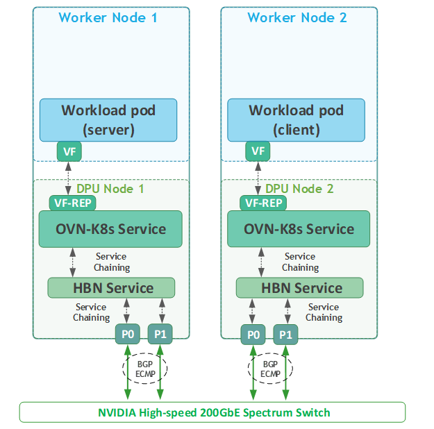Benchmark-workflow.png