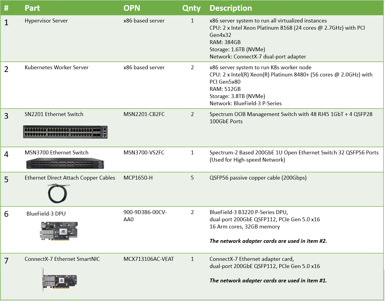 Bill_Of_Materials_high_resolution.png