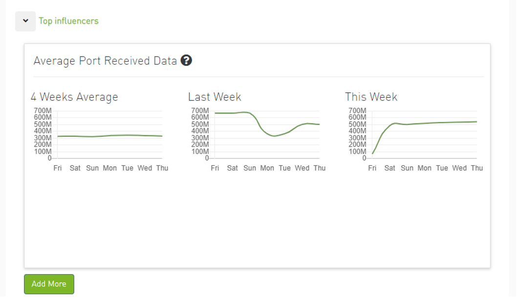network alerts2.PNG