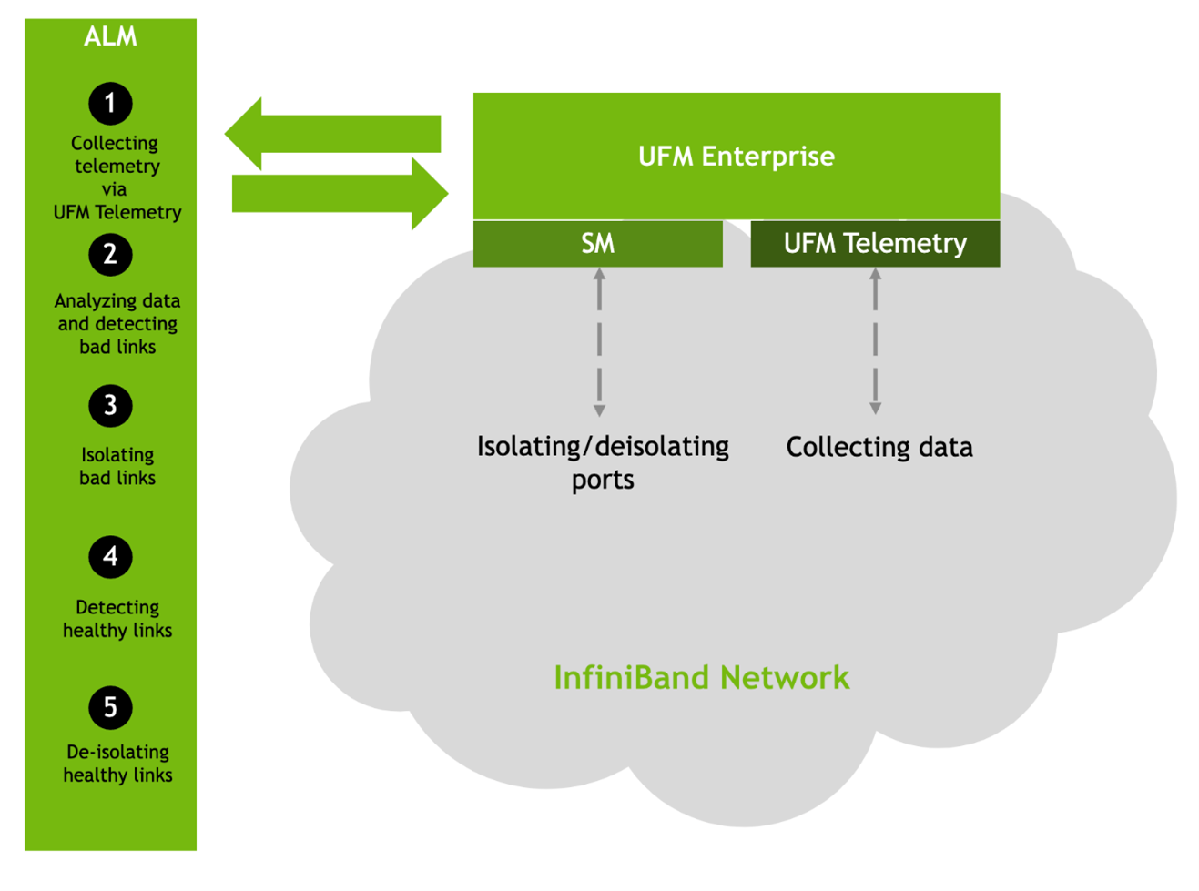 schematic flow.png
