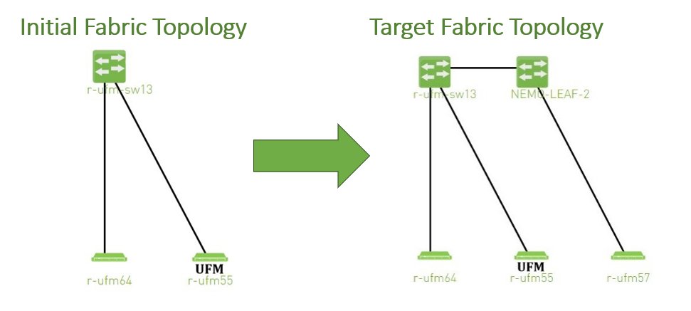 SUBNET MERGER FLOW.png