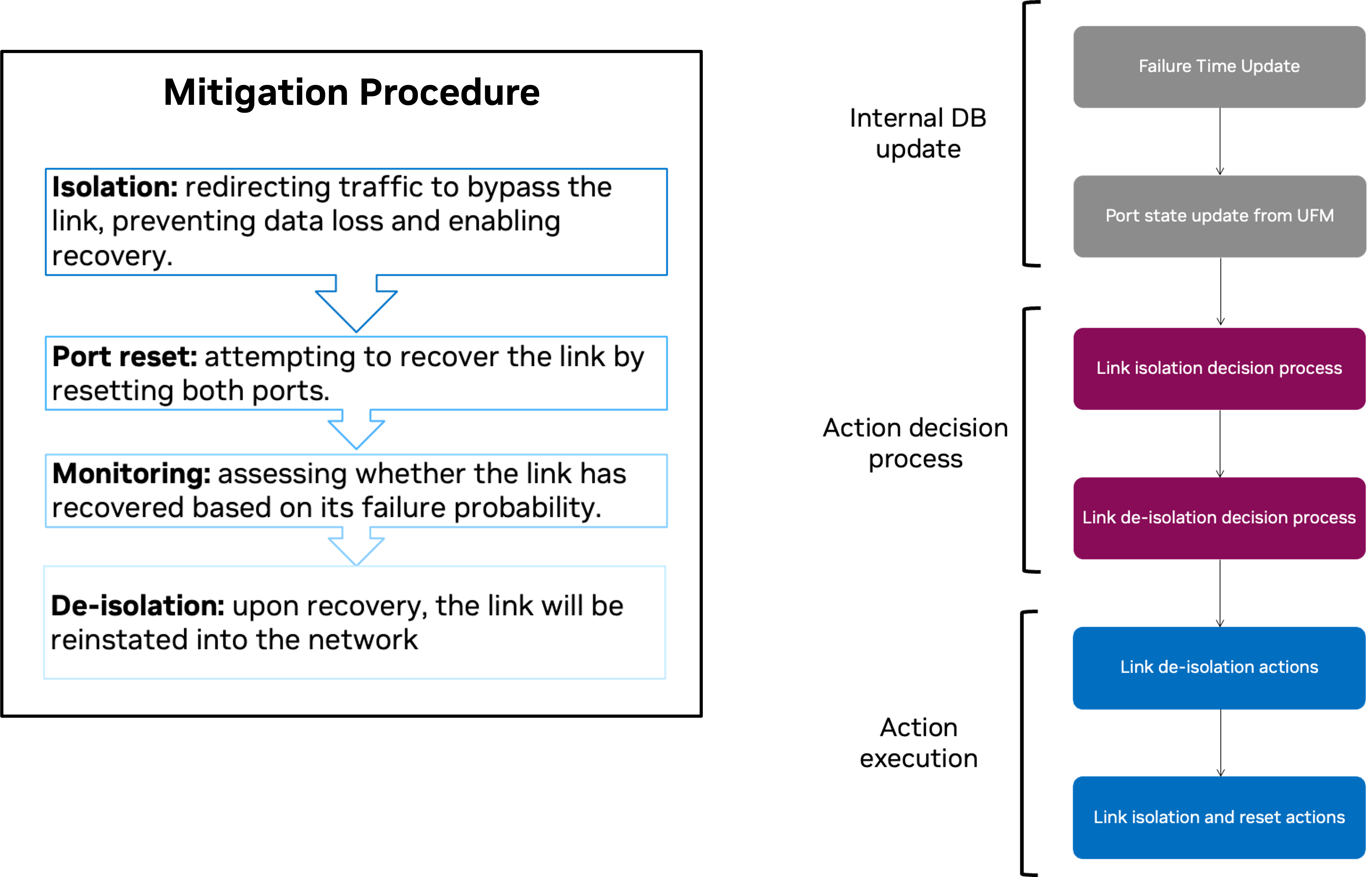 action execution flow.png