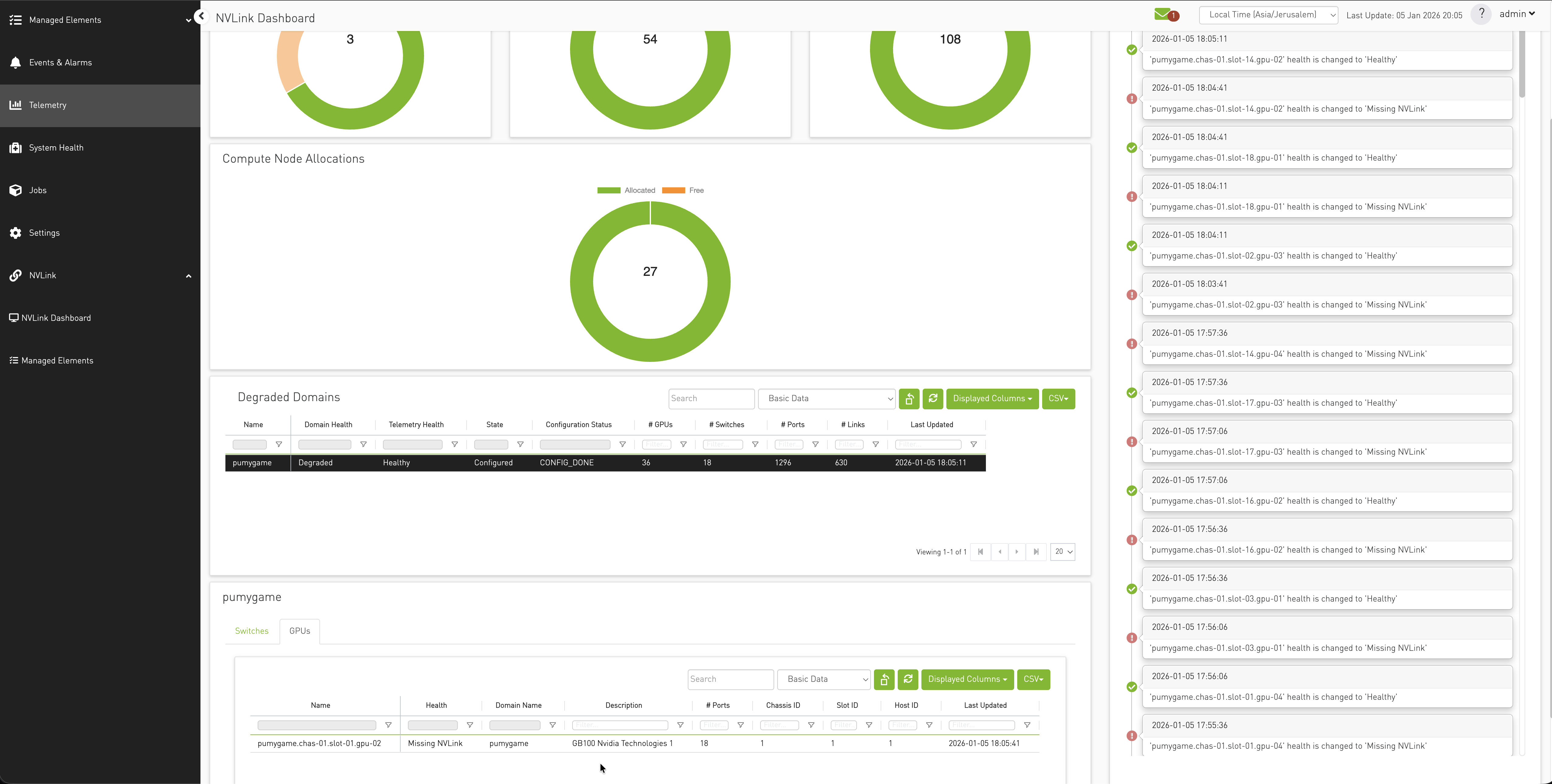 dashboard-degraded-domain-gpu.png