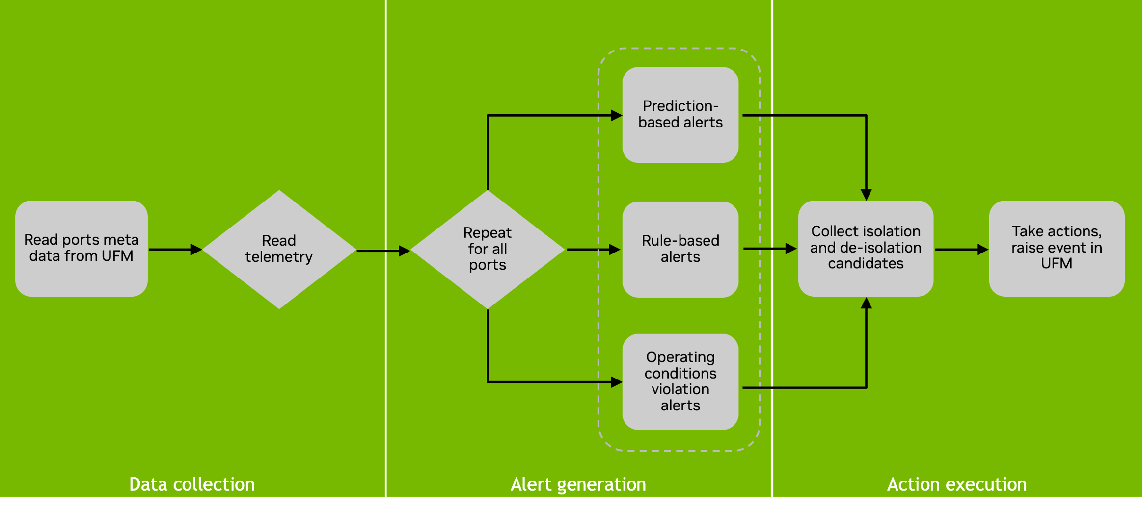 iblr execution cycle.png