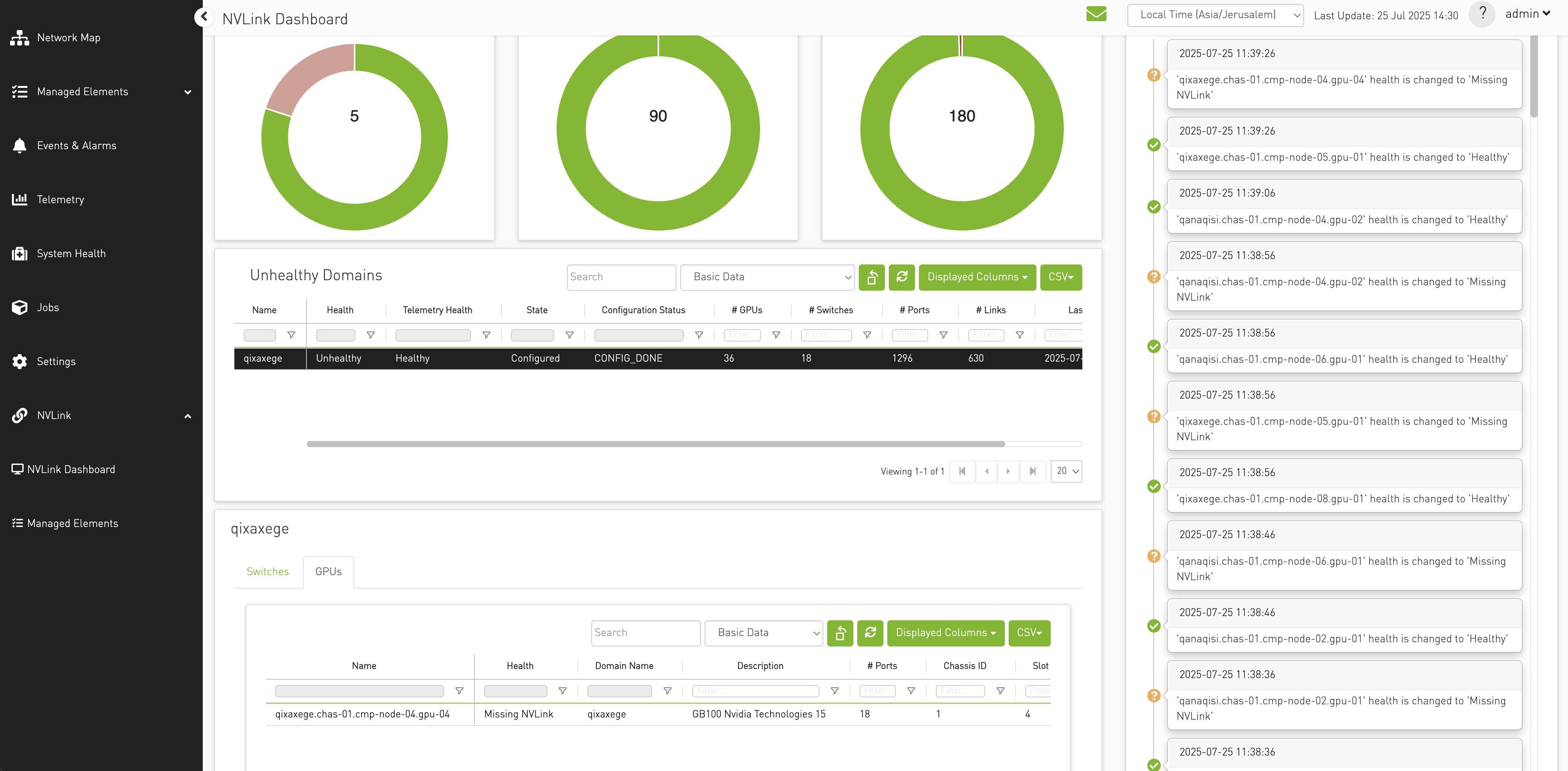 dashboard-unhealthy-gpus.png