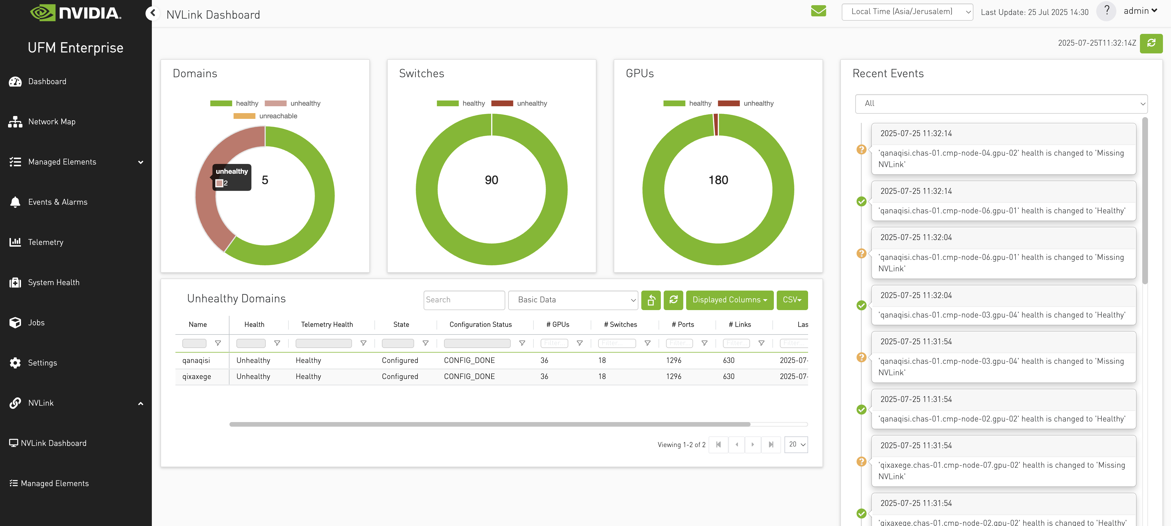 dashboard-unhealthy-domains.png