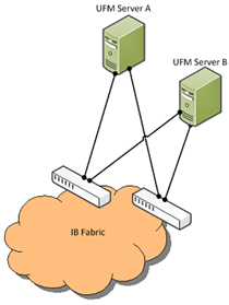 ufm-failover.png