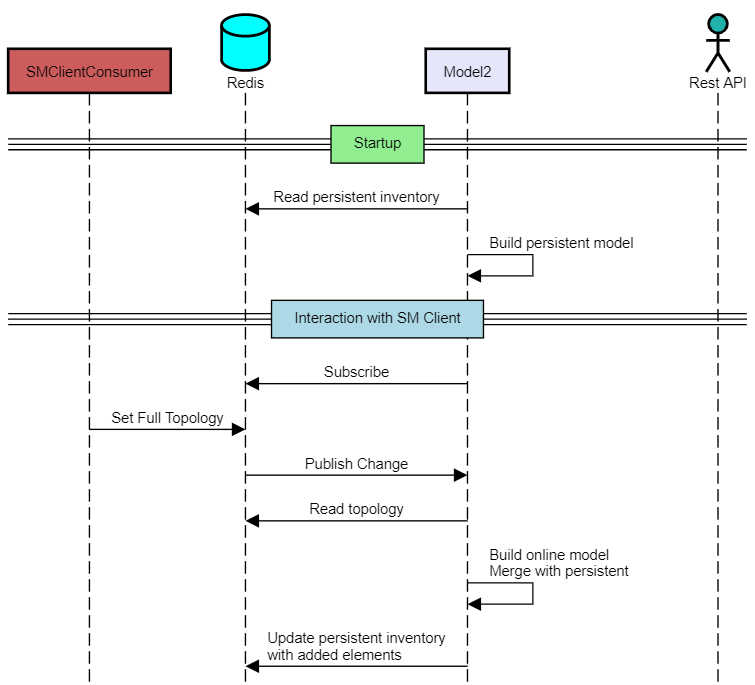 model2_seq_diagram.png