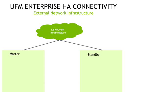 ext network infrastructure.png