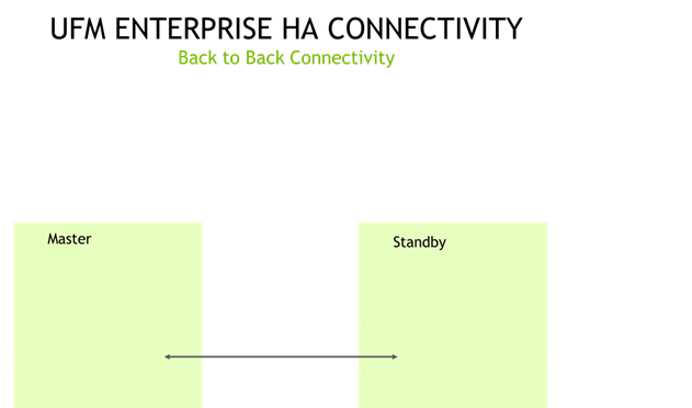 back to back connectivity.png